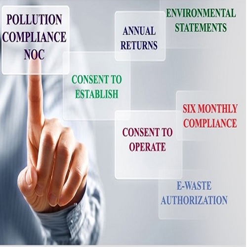 Pollution License | DPCC License | Registration | DPCC Consent/NOC - Green GenraPollution Control License/NOC